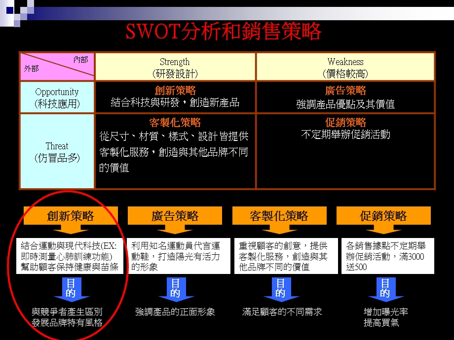 让智慧拾回您的自信.ppt_第3页