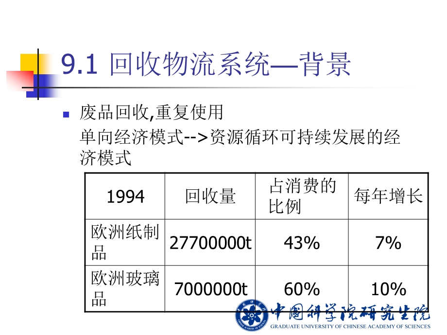 中科院物流系统规划建模与实例 第9章 回收物流系统及仿真.ppt_第2页