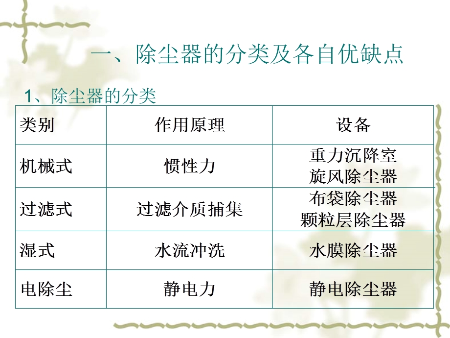 布袋除尘器除尘工培训PPT(1).ppt_第3页