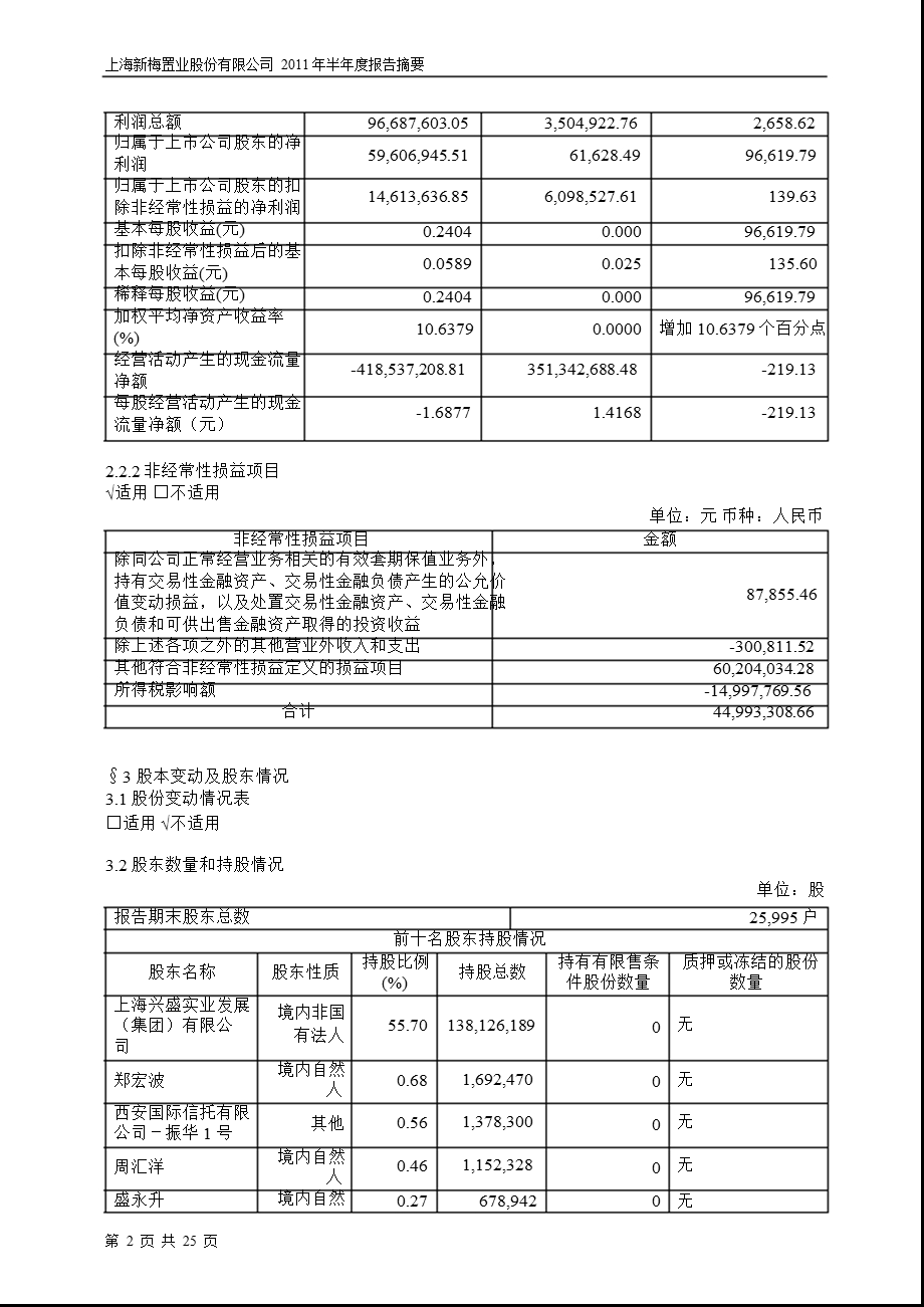 600732_2011上海新梅半年报摘要.ppt_第2页