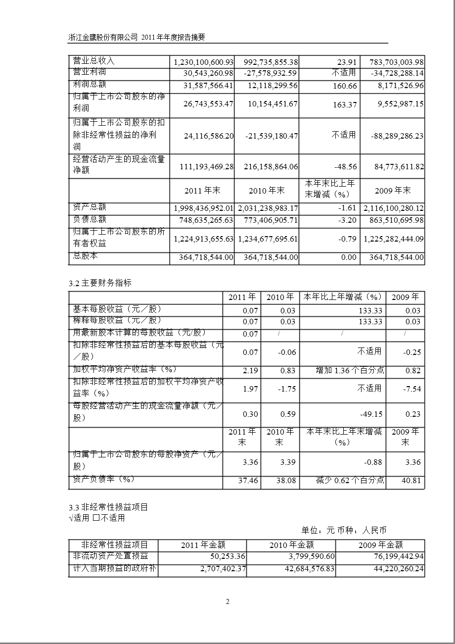 600232 金鹰股份报摘要.ppt_第2页