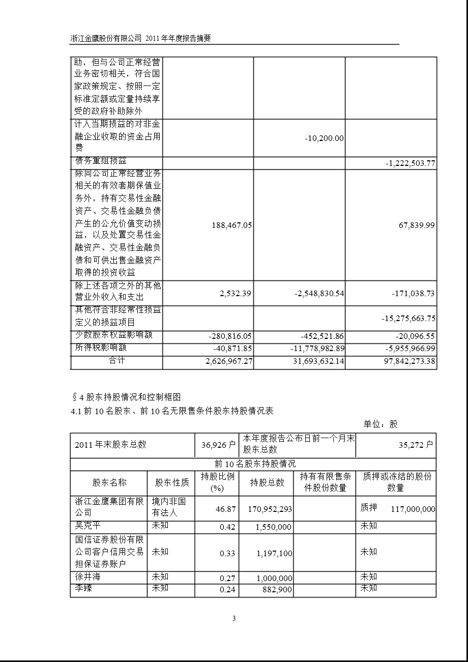 600232 金鹰股份报摘要.ppt_第3页