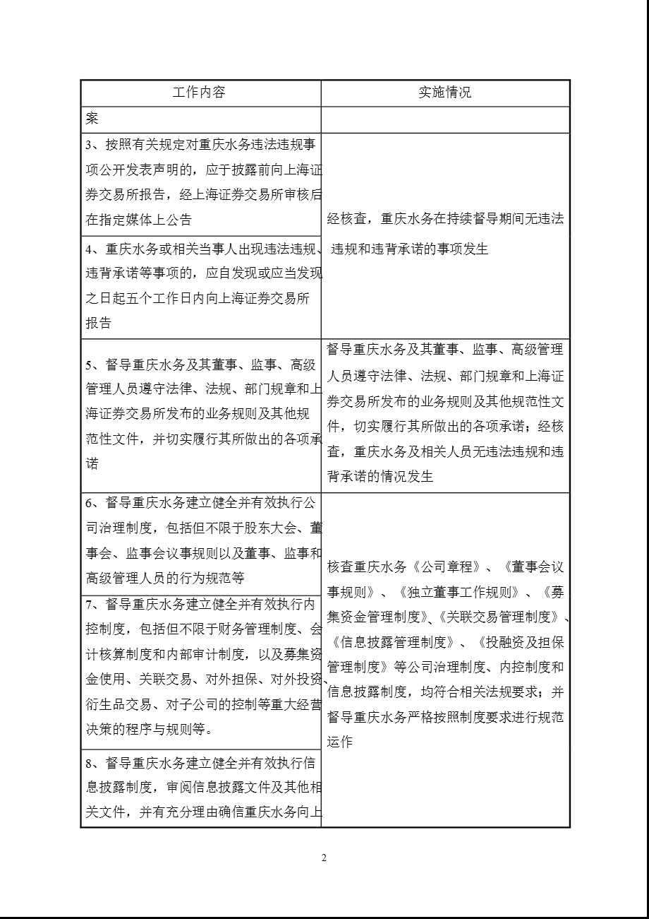 601158 重庆水务持续督导报告书.ppt_第2页