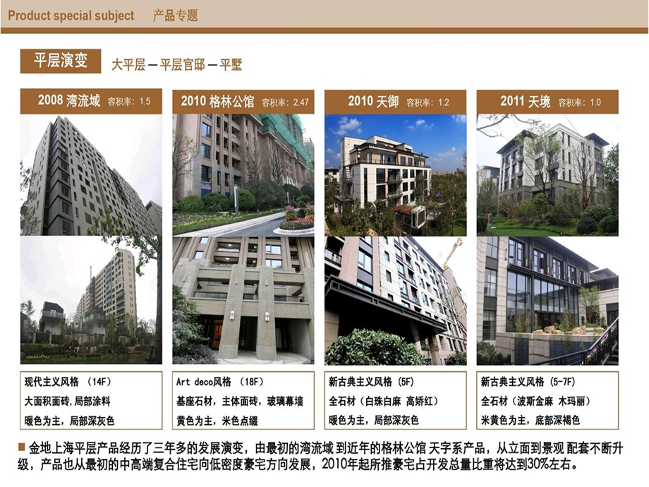 上海佘山国际住区金地天境项目报告.ppt_第2页