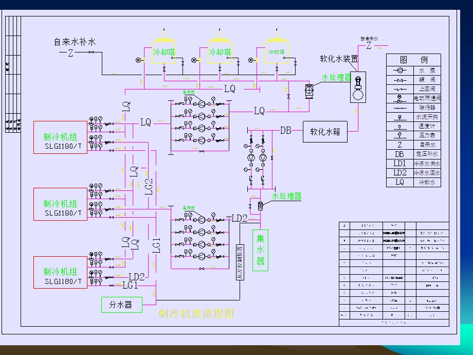 中央空调水系统设计教程.ppt_第3页