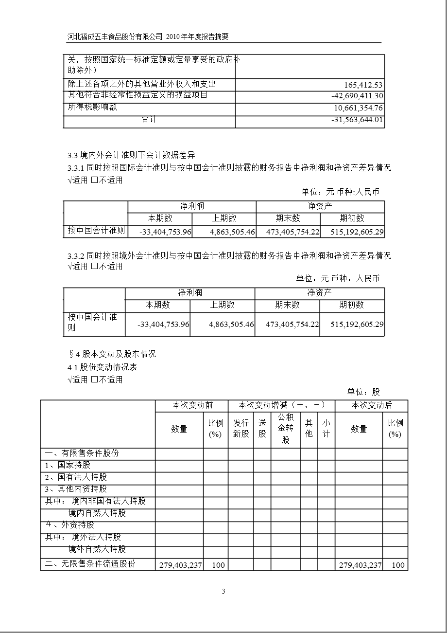 600965福成五丰报摘要.ppt_第3页