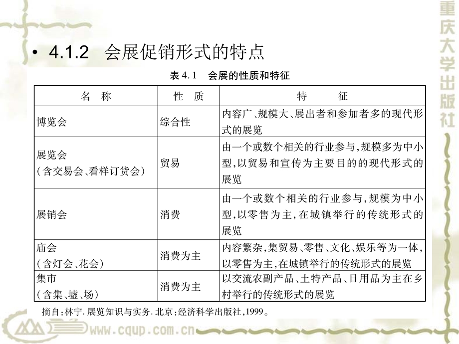 消费者促销策略(下).ppt_第3页