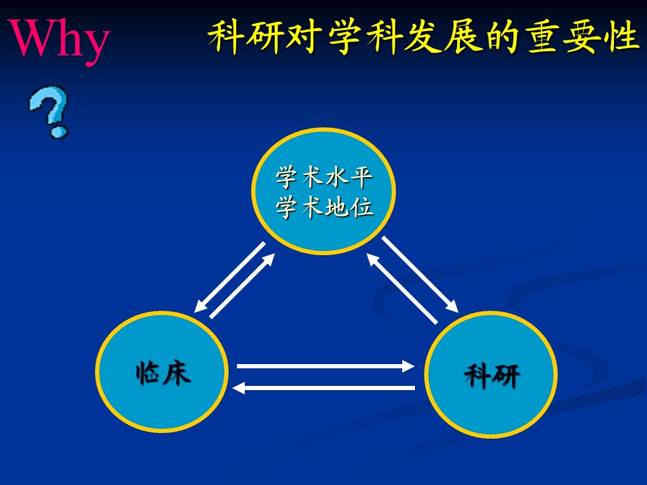 临床医生如何做科研如何写文章.ppt_第3页