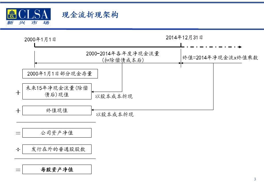 山东华能股权资本自由现金流估值过程及结果.ppt_第3页