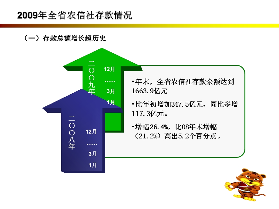 信用社存款考核方法(1).ppt_第3页