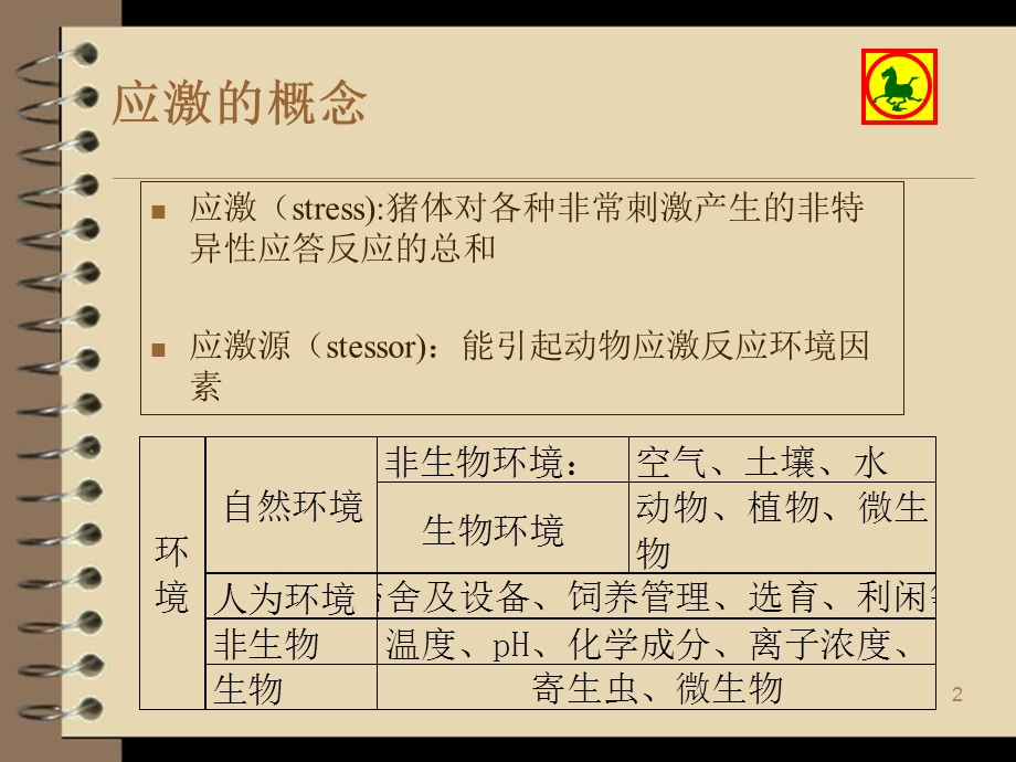 猪应激及其预防措施-孙志明.ppt_第2页