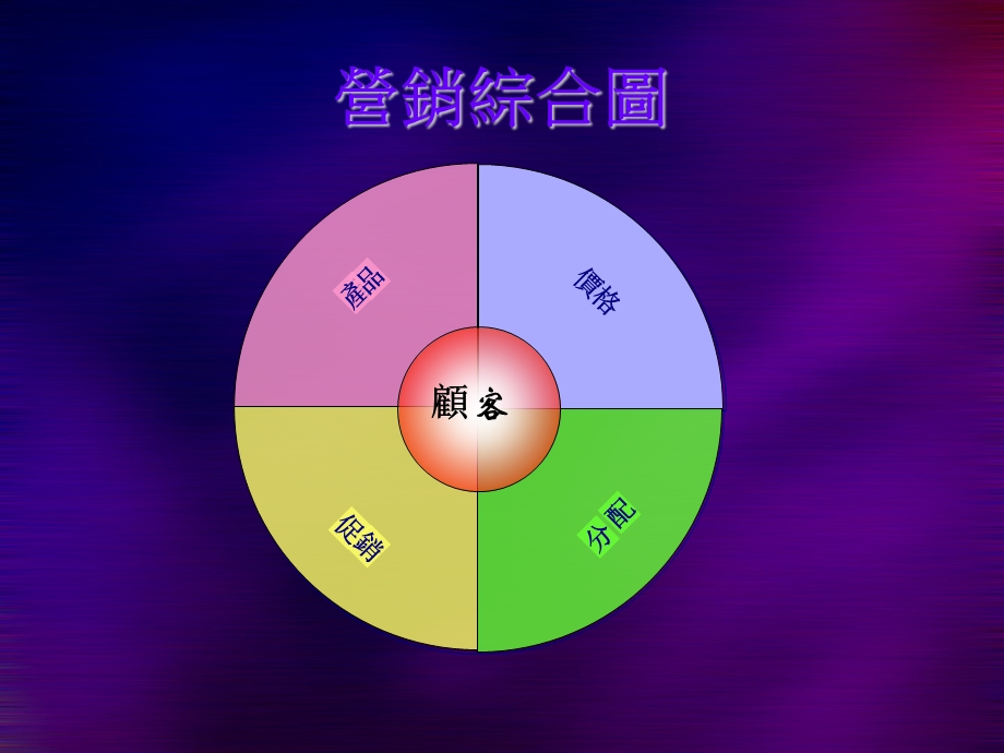 PowerPoint Templates非常漂亮的营销模板(19).ppt_第3页