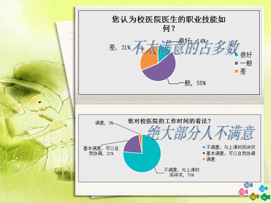 学院校医院调查报告.ppt_第3页