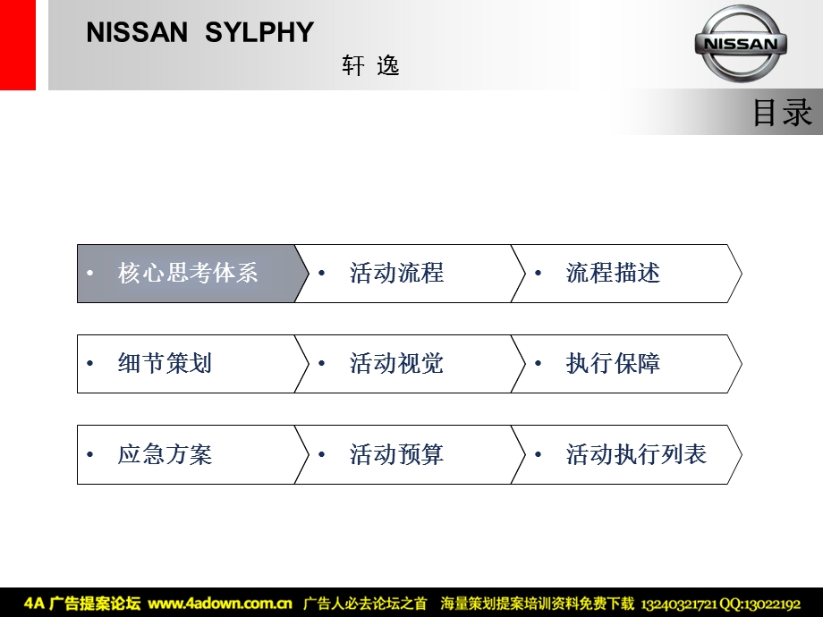 东风日产轩逸新车上市发布会策划方案48ppt.ppt_第3页