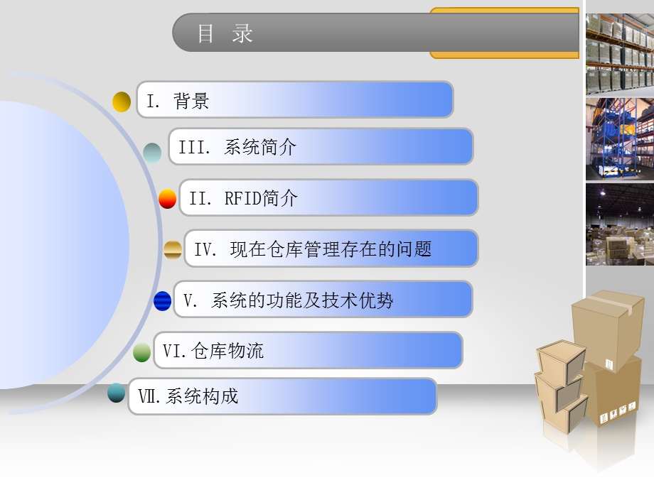 基于RFID仓储物流管理系统.ppt_第2页