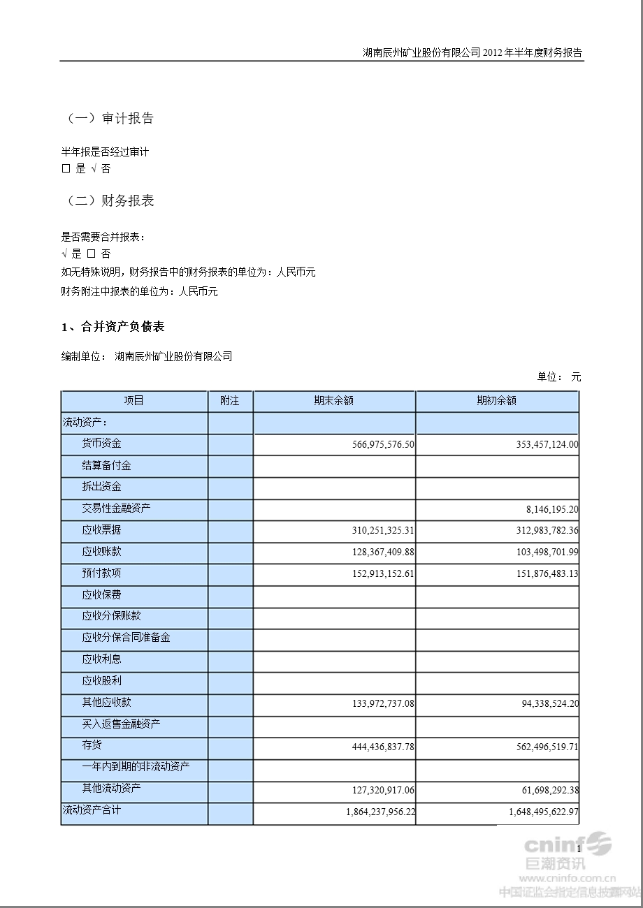 辰州矿业：2012年半年度财务报告.ppt_第2页