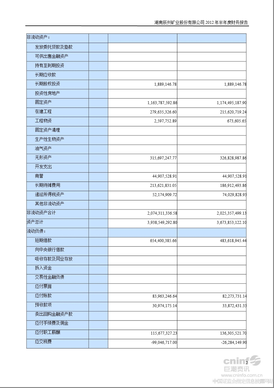 辰州矿业：2012年半年度财务报告.ppt_第3页