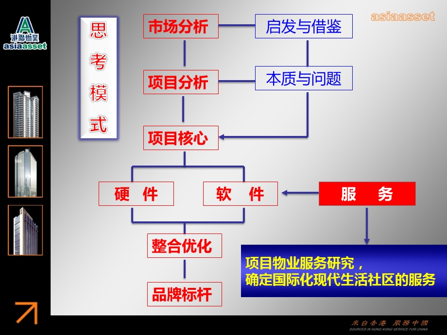 【地产策划PPT】广州天马河国际公馆物业服务提案84PPT.ppt_第2页