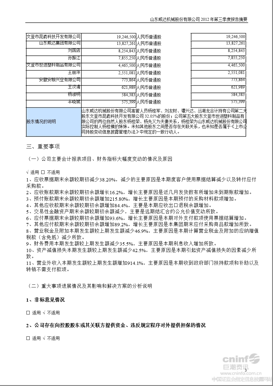 山东威达：第三季度报告正文.ppt_第3页