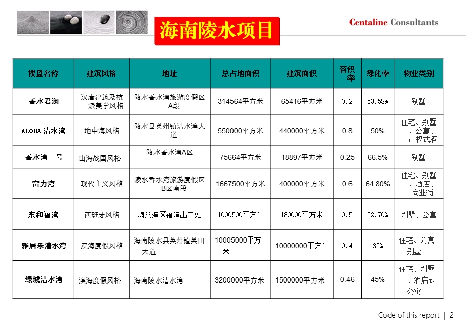 海南陵水项目资料.ppt_第2页