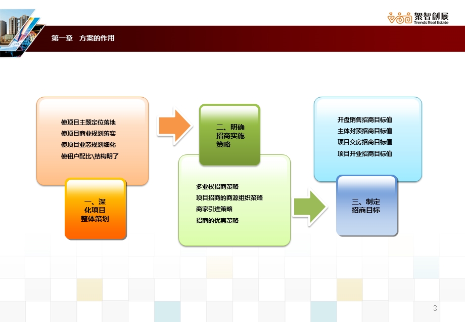 成都富宏东城尚都白酒原酒基地项目招商策划方案 46P.ppt_第3页