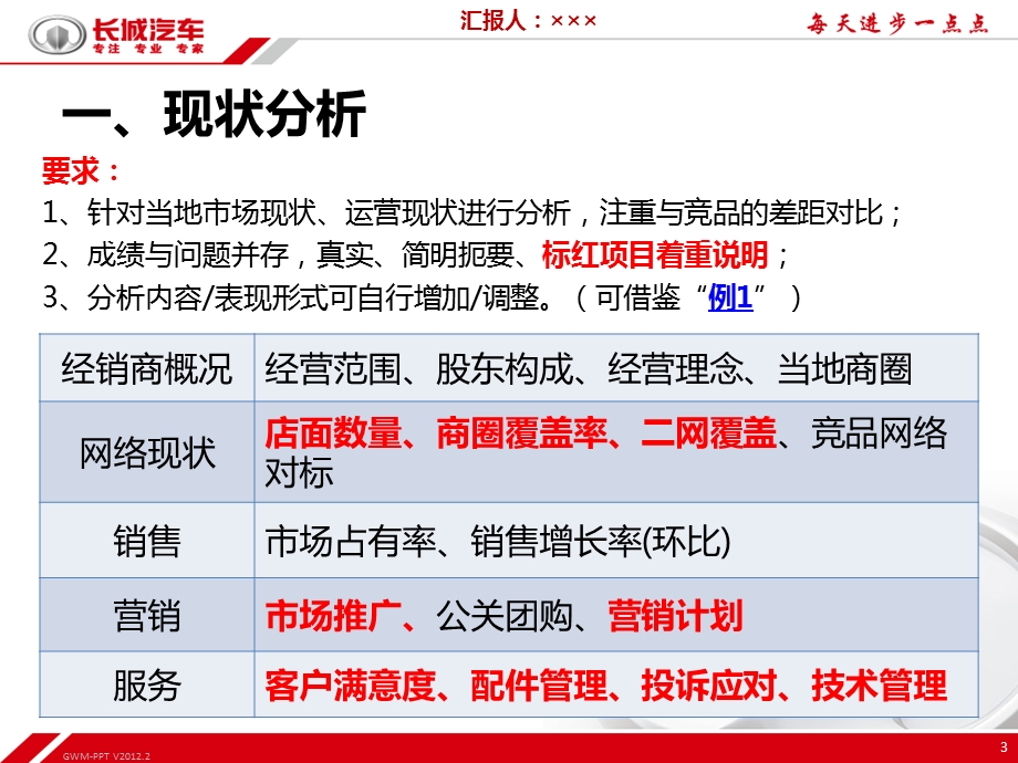 汽车经销商总经理述职报告(售后篇).ppt_第3页