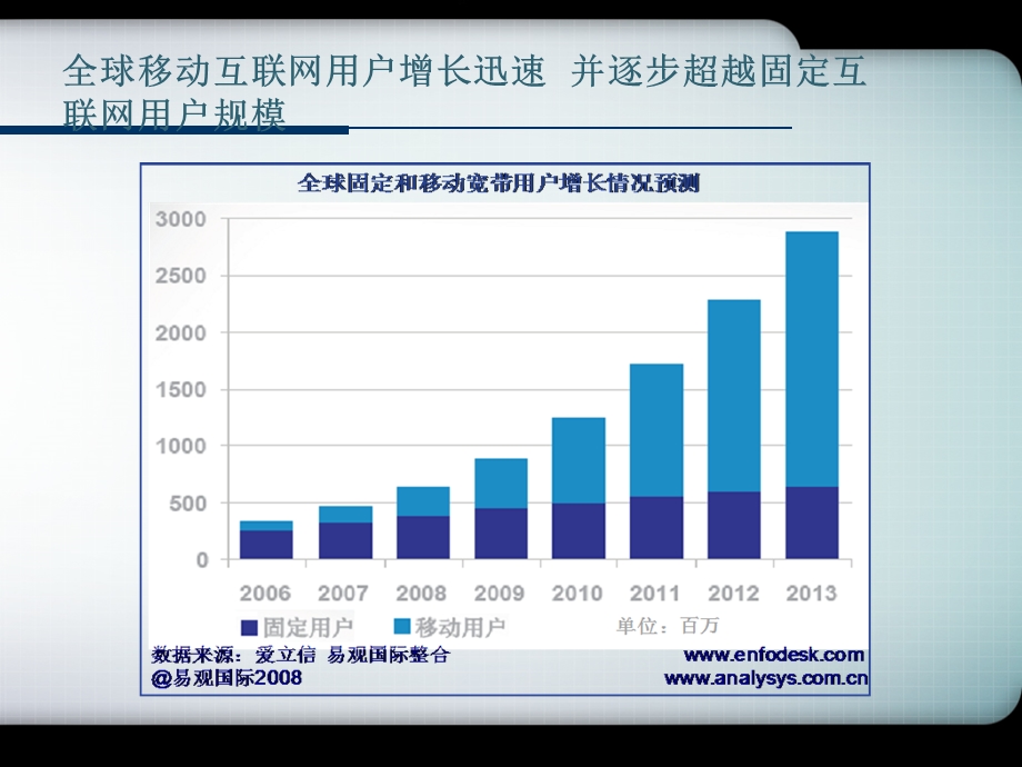 移动互联网发展分析.ppt_第3页