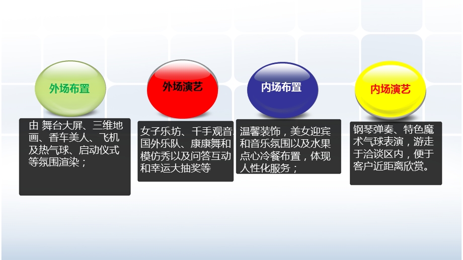 紫金华府楼盘地产售楼处盛大开放活动策划方案.ppt_第3页