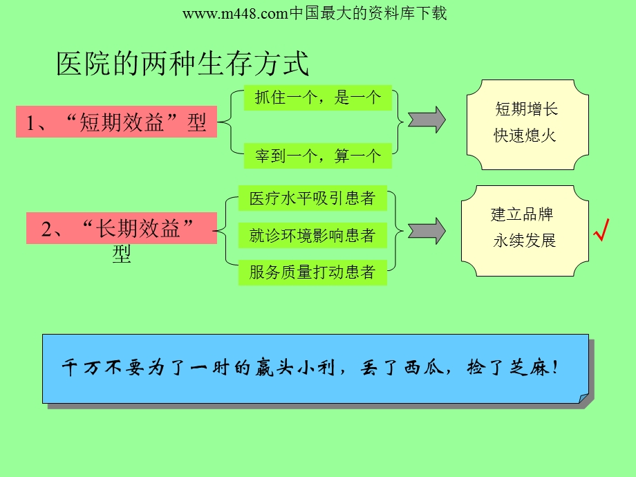 湖北某医院人力资源管理3P体系建设前期调研诊断报告.ppt_第2页