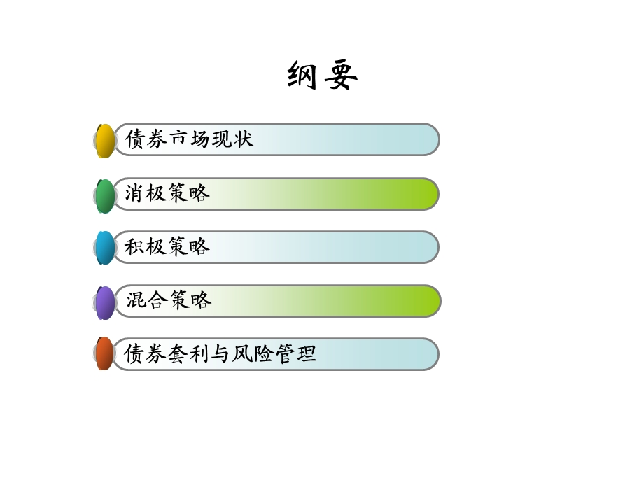 债券交易策略2.ppt_第2页