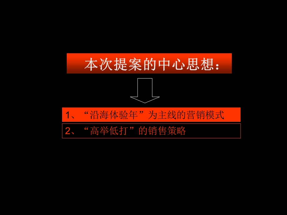 鞍山沿海智慧新城营销推广方案173P(1).ppt_第2页