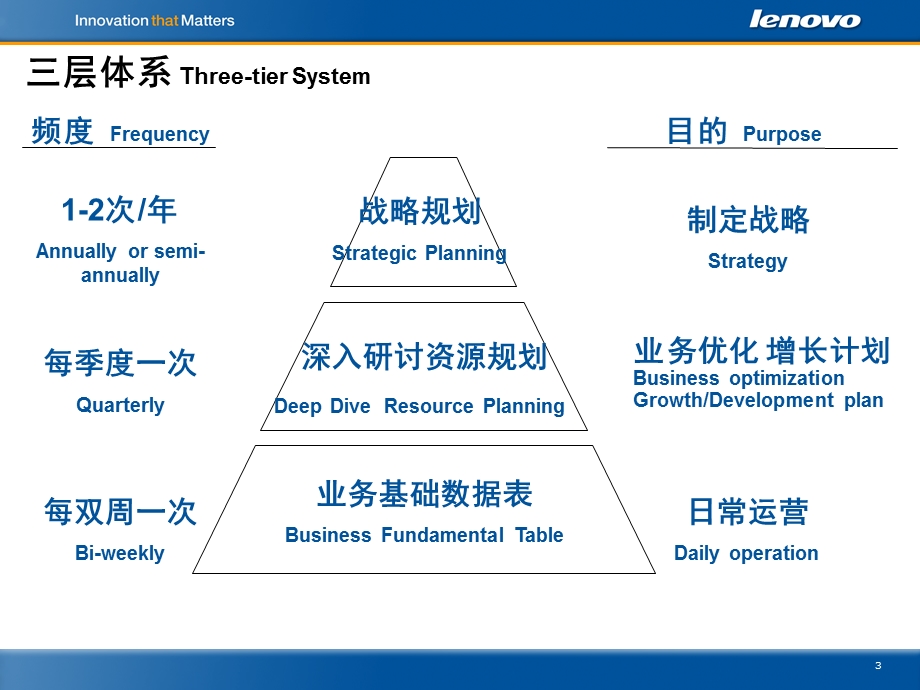 商业计划十步法.ppt_第3页