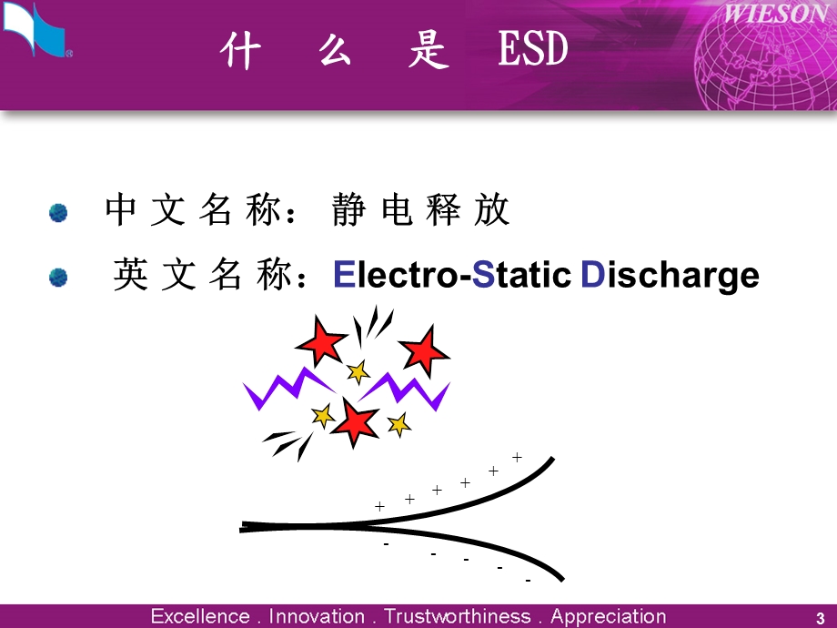 ESD静电释放专题简介.ppt_第3页