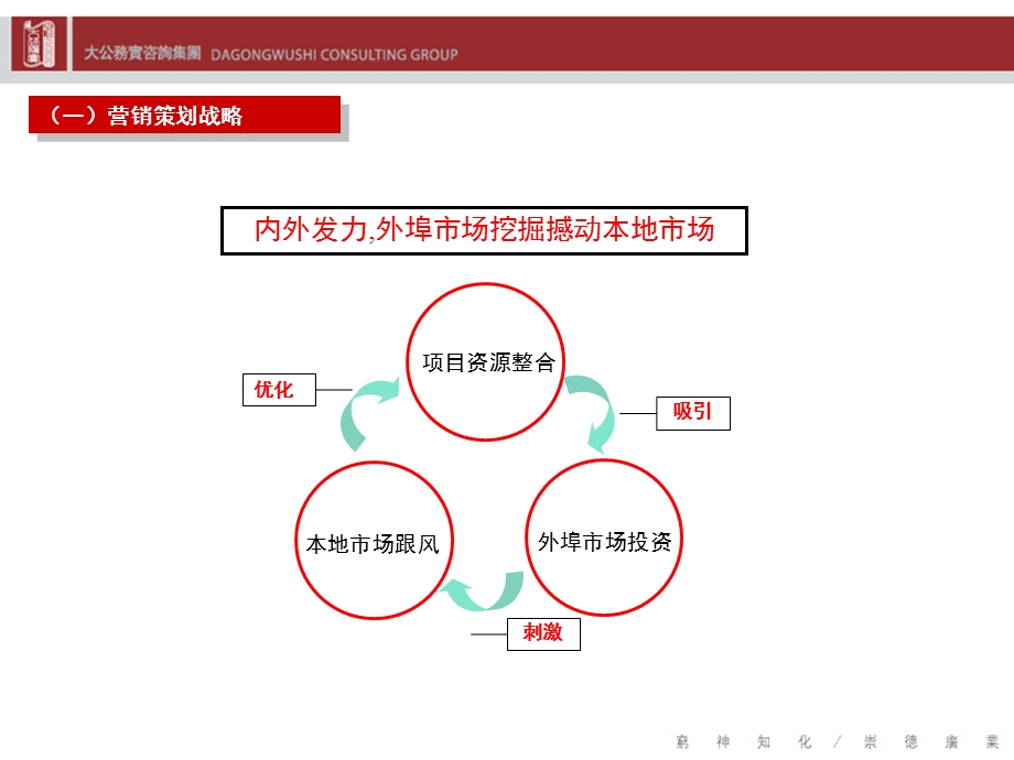 中泰国际广场阶段营销报告.ppt_第2页