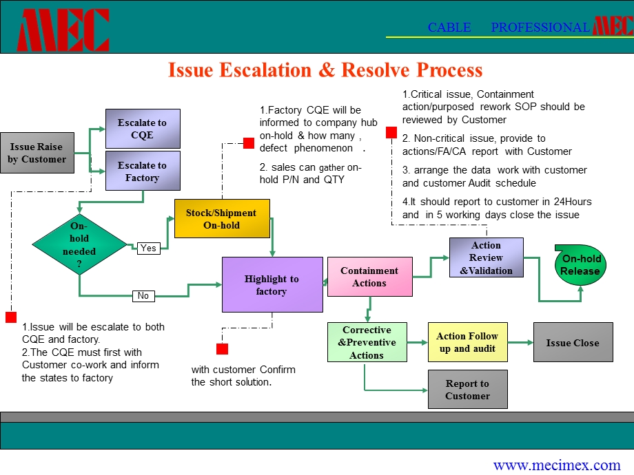 QBR presentation.ppt.ppt_第2页