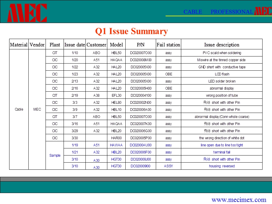 QBR presentation.ppt.ppt_第3页