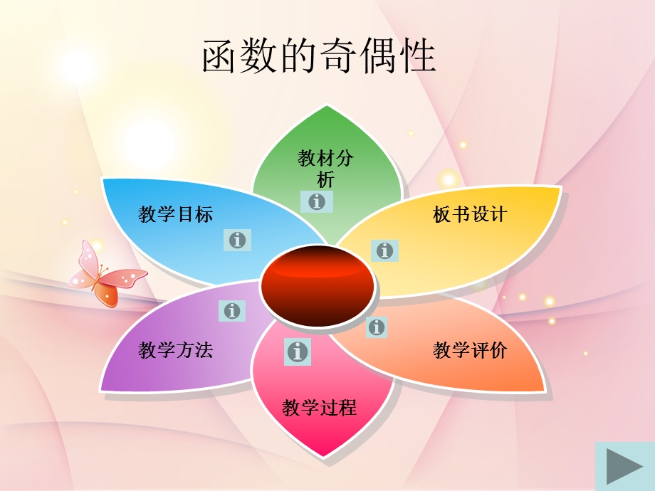 人教A版高中数学必修一《函数的奇偶性》说课.ppt_第2页