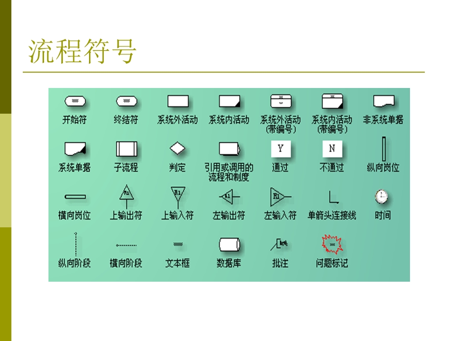 流程图画图符号使用指引.ppt_第2页