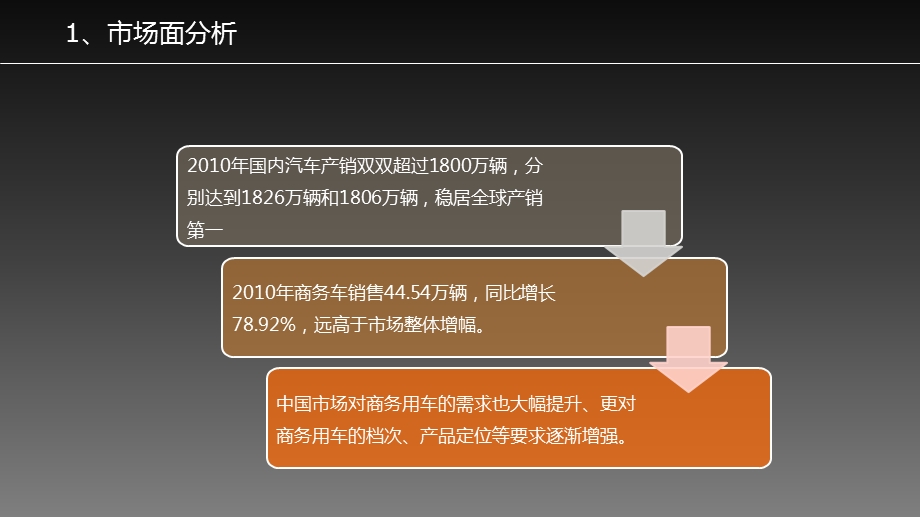 重庆金冠汽车豪华商务车全国市场整合营销推广案.ppt_第3页