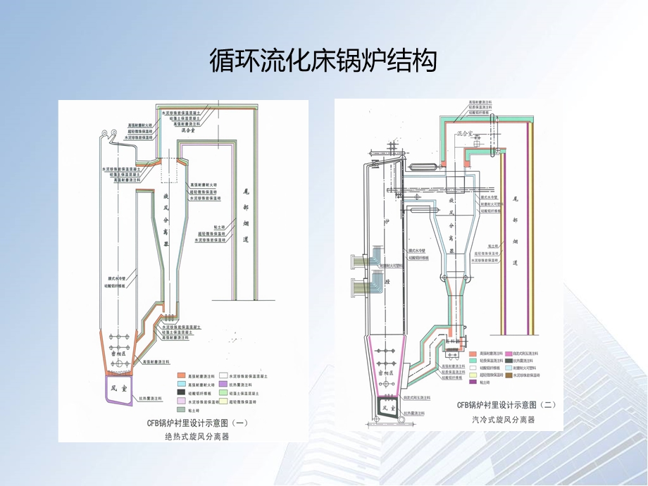 循环流化床锅炉的磨损及内衬材料的选用.ppt_第2页