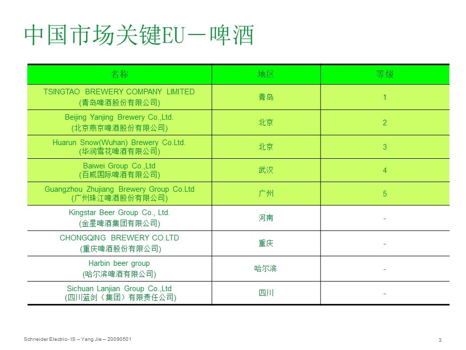 啤酒生产工艺和控制功能.ppt.ppt_第3页