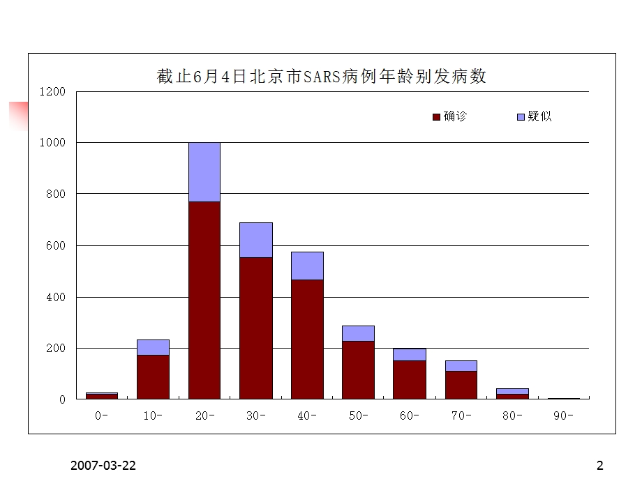 2、疾病群体现象及测量指标.ppt_第2页