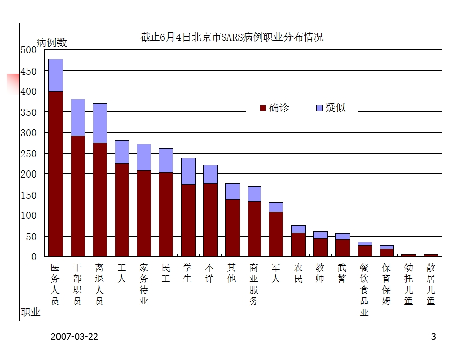 2、疾病群体现象及测量指标.ppt_第3页