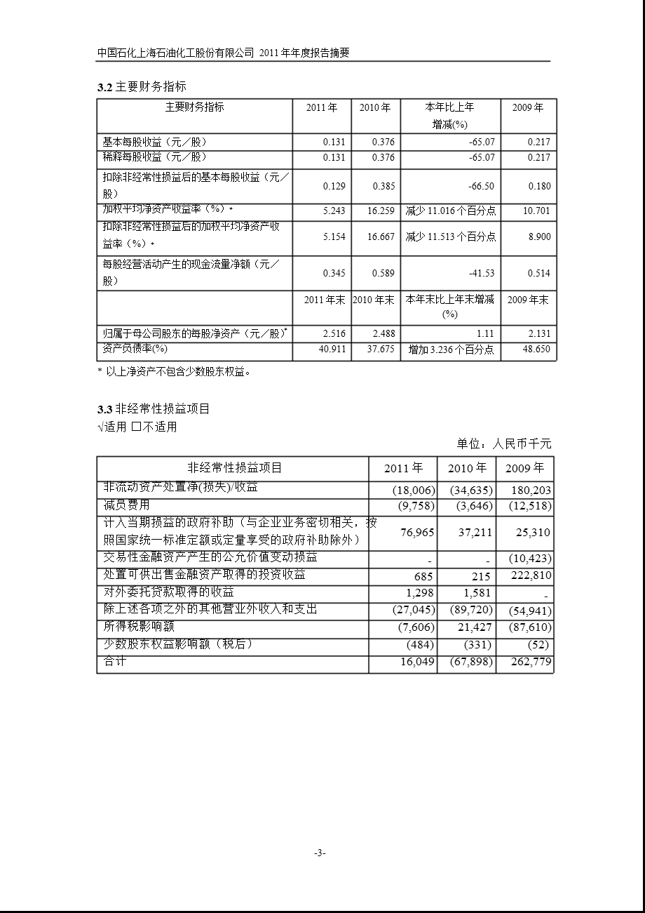 600688 S上石化报摘要.ppt_第3页