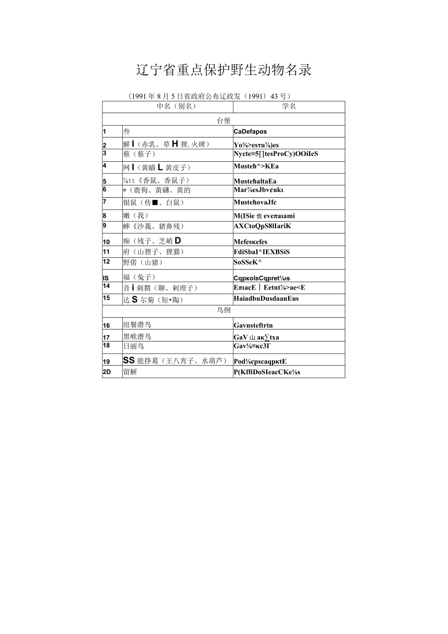 辽宁省重点保护野生动物名录.docx_第1页