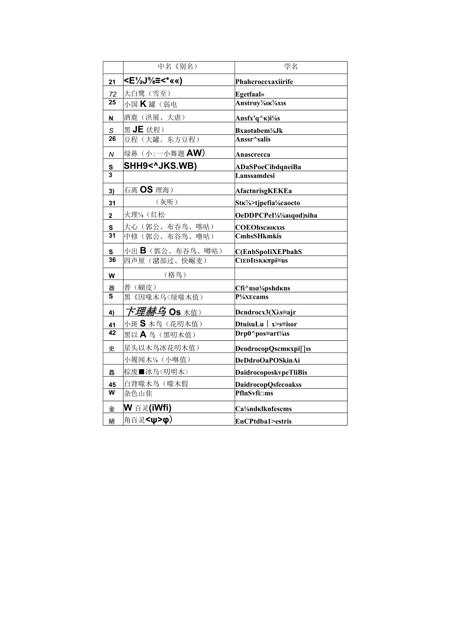 辽宁省重点保护野生动物名录.docx_第2页