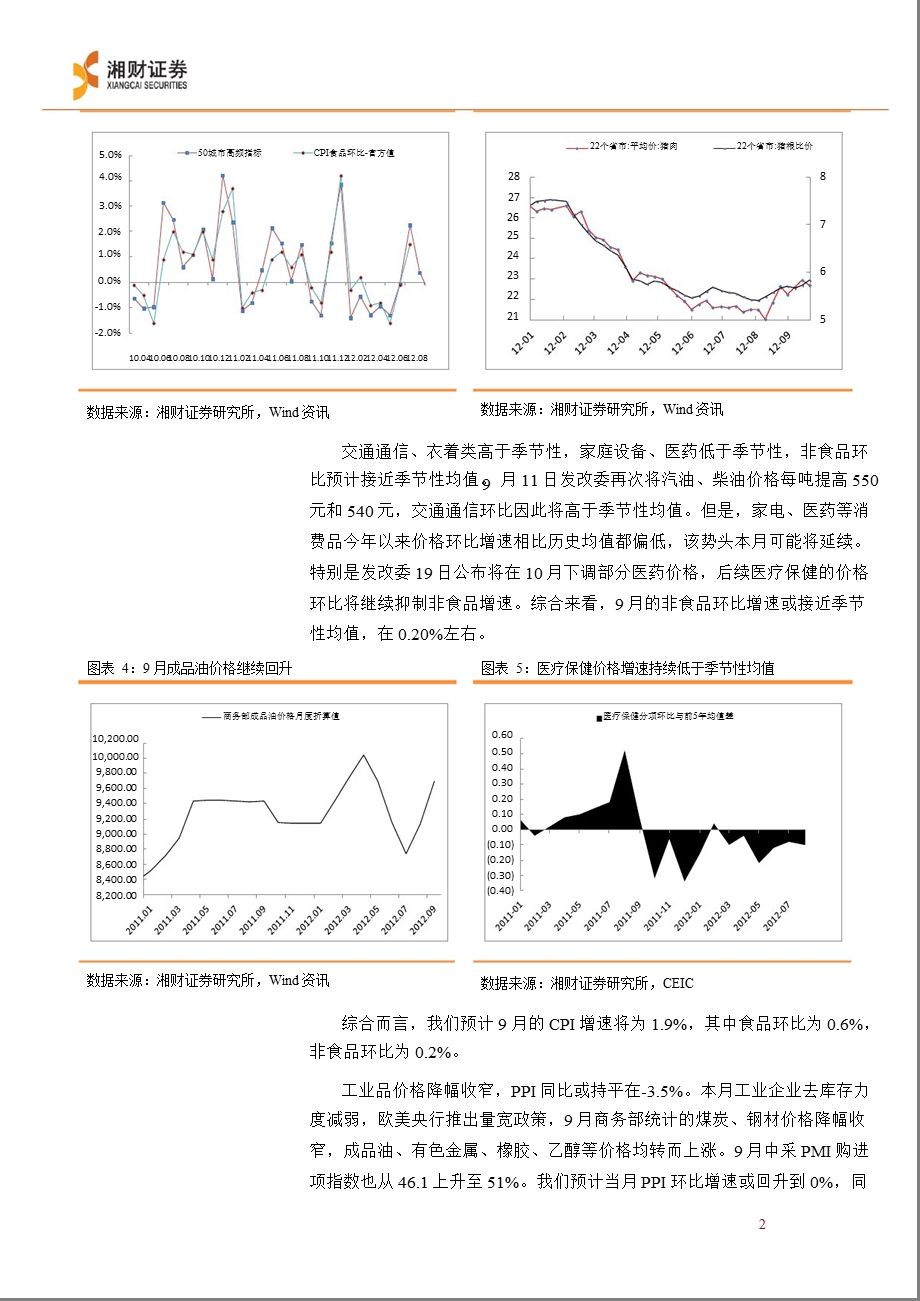 利率月报：经济数据平稳为主1015.ppt_第3页