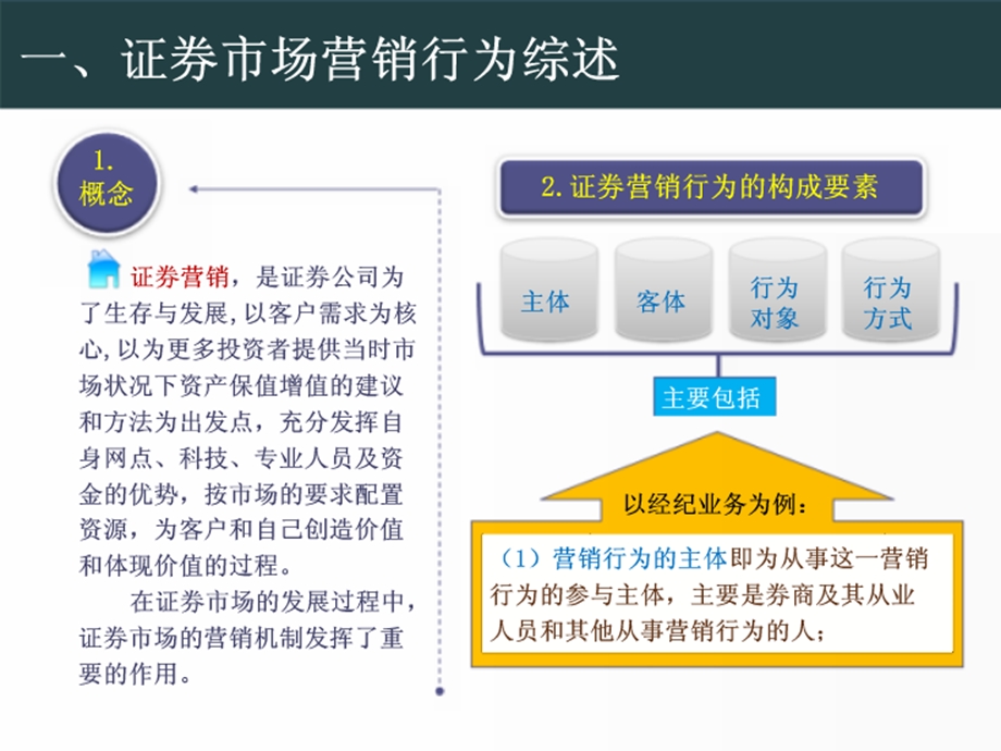 证券营销违规案例加说明证券从业人员必看.ppt_第1页