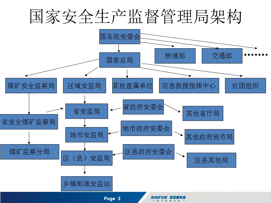 金安工程培训PPT.ppt_第3页