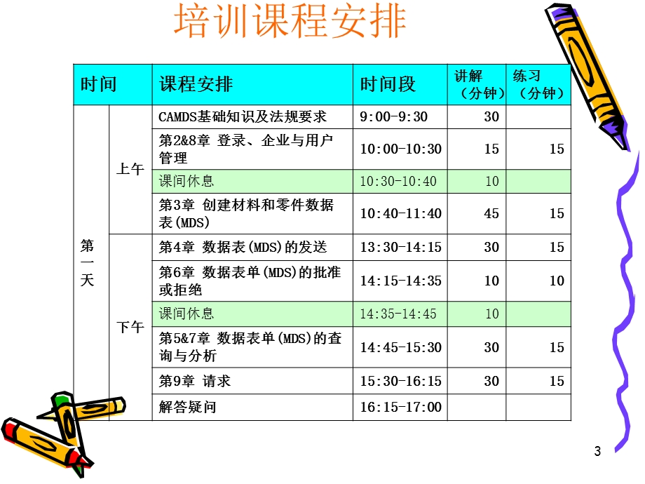 [IT计算机]CAMDS培训PPT0422.ppt_第3页